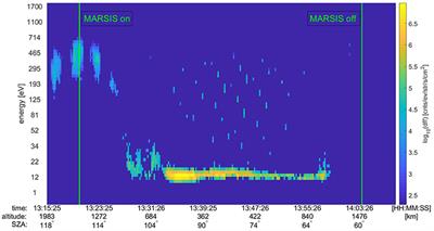 Active Experiments Beyond the Earth: Plasma Effects of Sounding Radar Operations in the Ionospheres of Venus, Mars, and the Jovian System